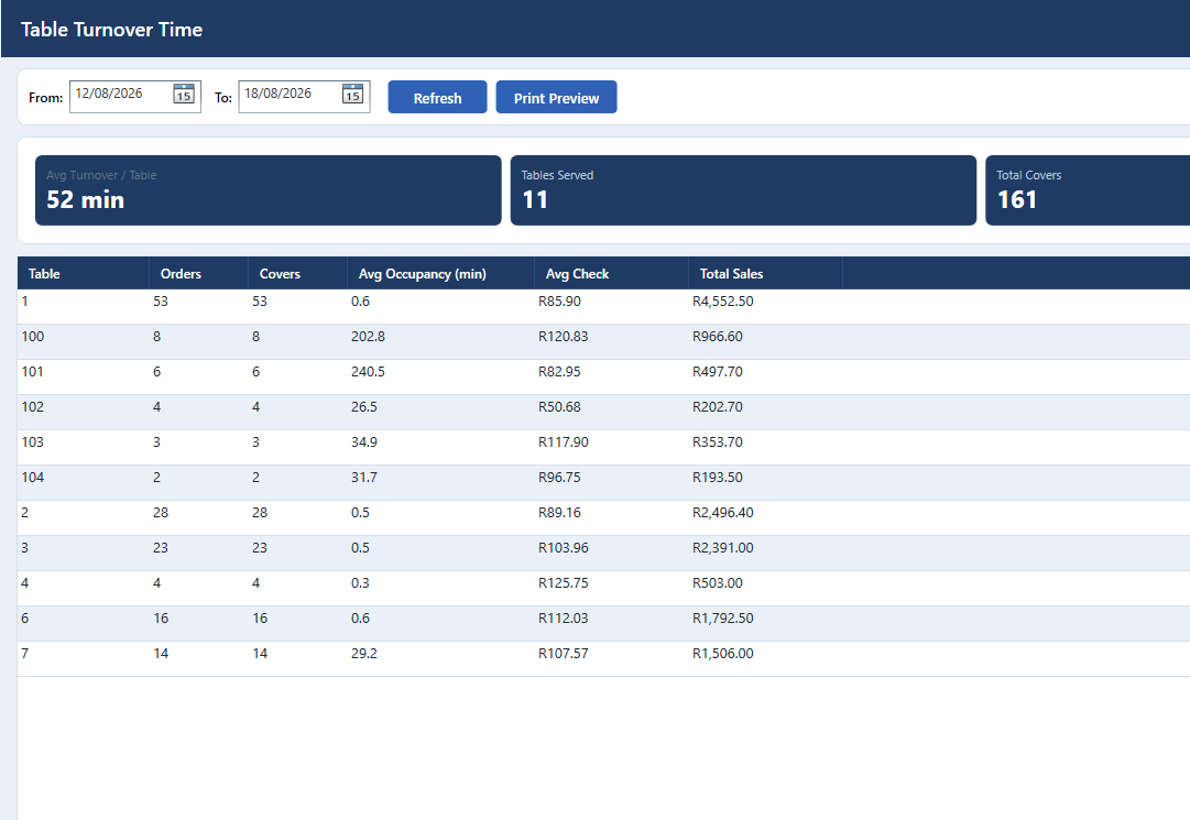 Keystone POS Table Turnover